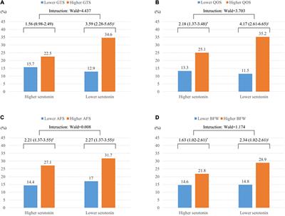 Serotonin modifies the impact of sleep disturbance on suicidality in patients with acute coronary syndrome